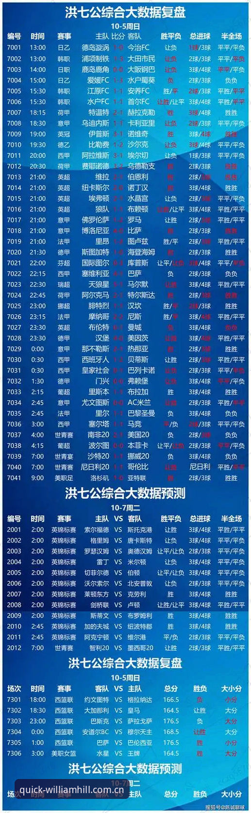 威廉体育平台赛事数据详解：一场真实观赛体验引发的选择思考
